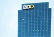 BDO posts P40.7-B first-half net income
