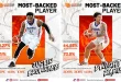 Brownlee, Ramos earn ArenaPlus users’ trust during Gilas’ FIBA World Cup Qualifiers campaign