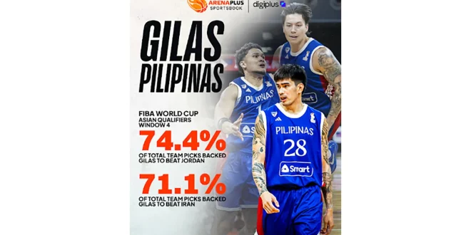Even sans Brownlee, Gilas gets ArenaPlus users’ support as Kai Sotto returns in FIBA World Cup Qualifiers